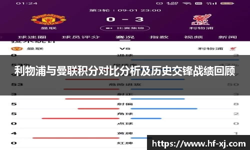利物浦与曼联积分对比分析及历史交锋战绩回顾
