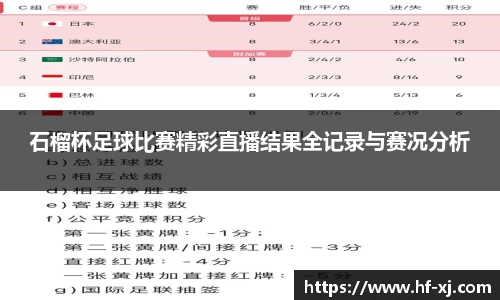 石榴杯足球比赛精彩直播结果全记录与赛况分析