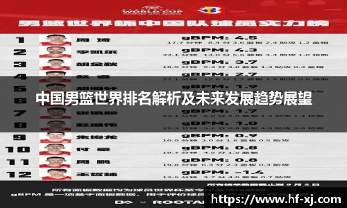中国男篮世界排名解析及未来发展趋势展望
