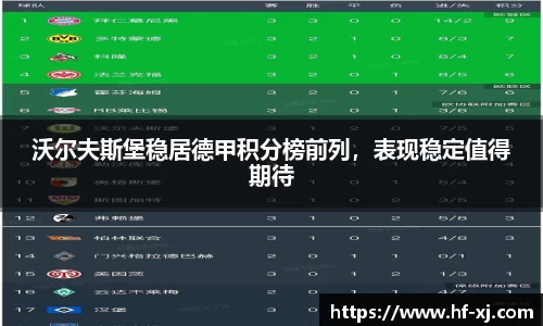 沃尔夫斯堡稳居德甲积分榜前列，表现稳定值得期待
